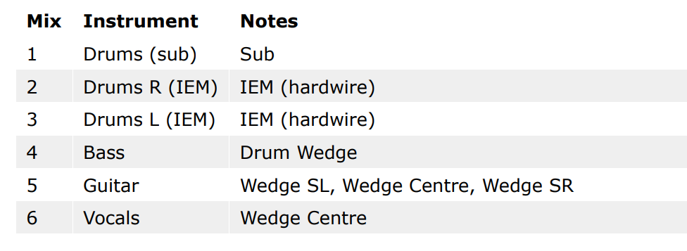 Monitor list example